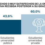 Universitarios