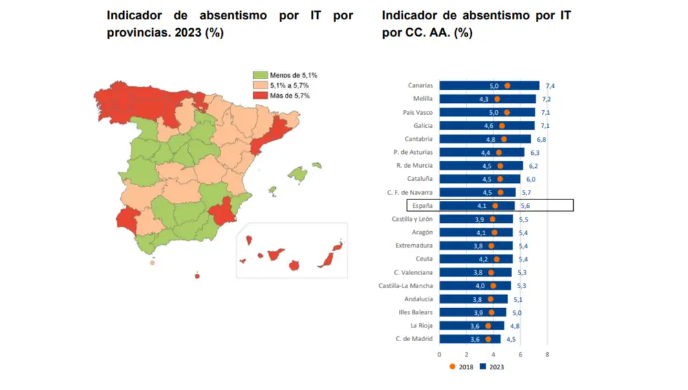 Indicador de absentismo por provincia y comunidad autónoma
