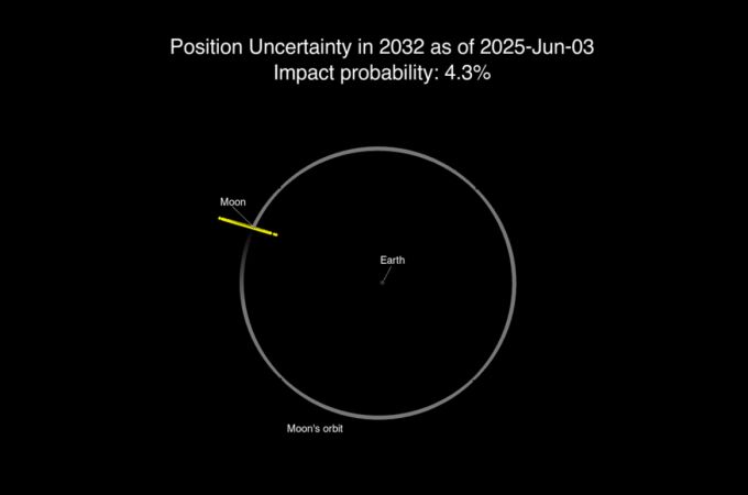 Simulación de la NASA de la posibilidad de impacto