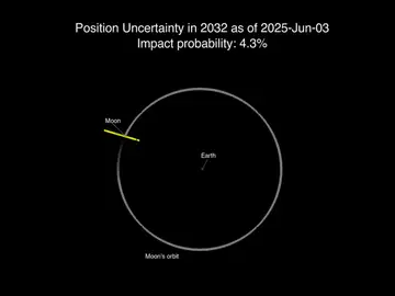 Simulación de la NASA de la posibilidad de impacto NASA /2024 YR4