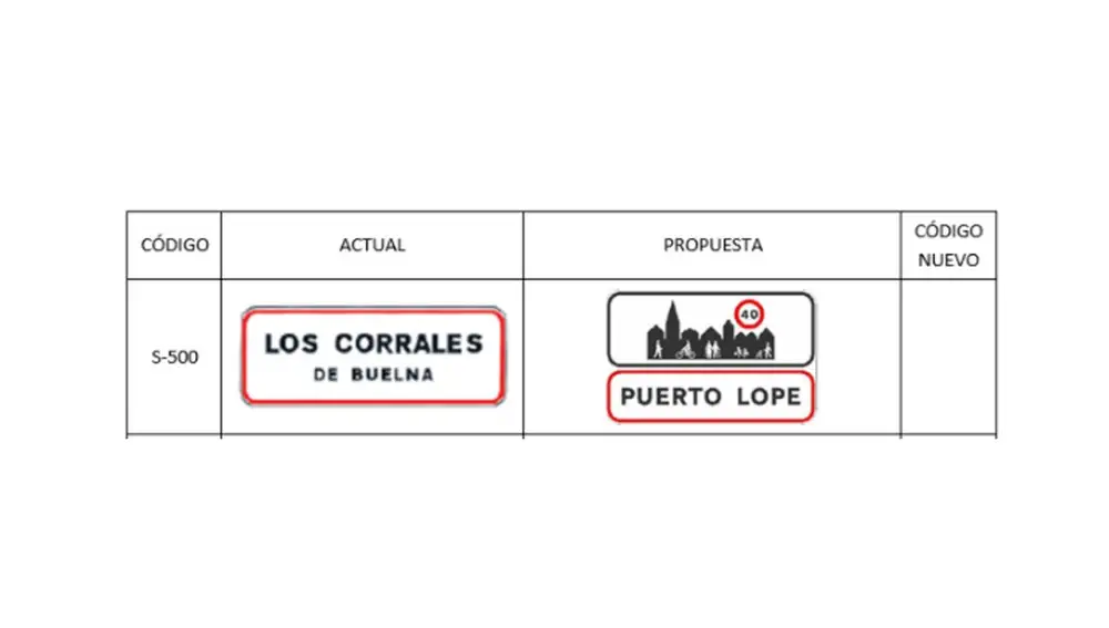 Modificación señales