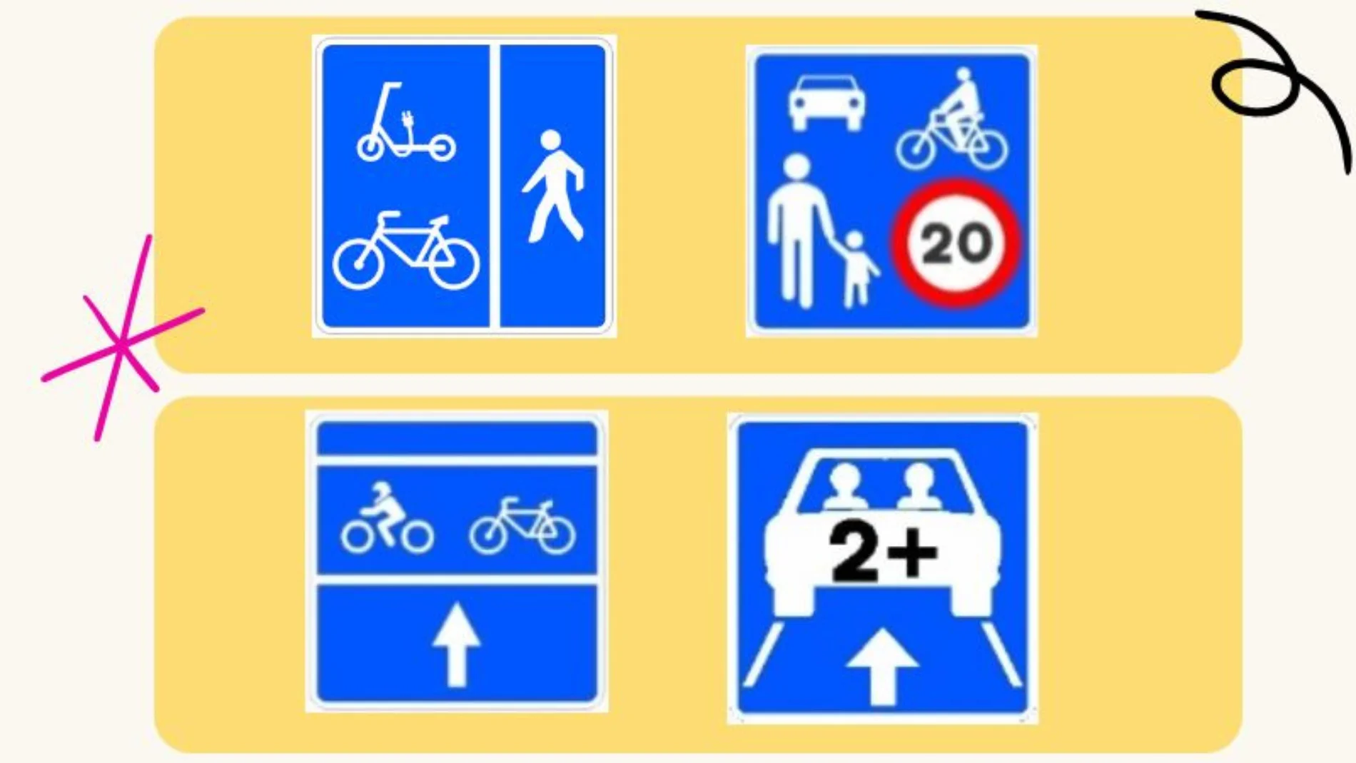 La DGT lo confirma: estas son las nuevas señales de tráfico que se encontrarán en todo el territorio español