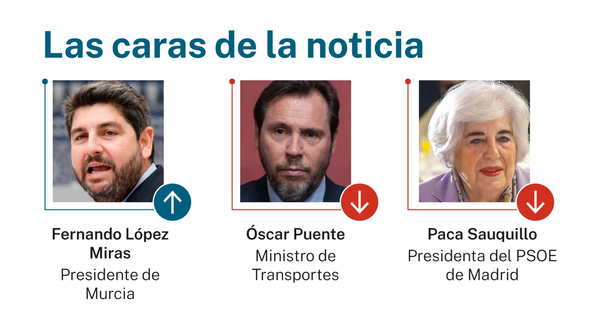 Las caras de la noticia