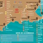 MURCIA.-Casi una veintena de playas evaluadas por Famdif son de difícil acceso y 8 continúan siendo no accesibles