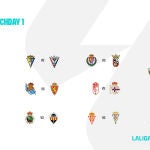 Estos son los partidos de la primera jornada de la Liga Hypermotion 25-26
