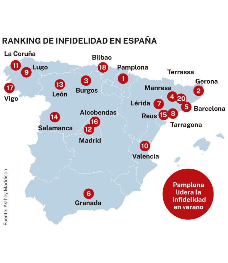 Infidelidad en España