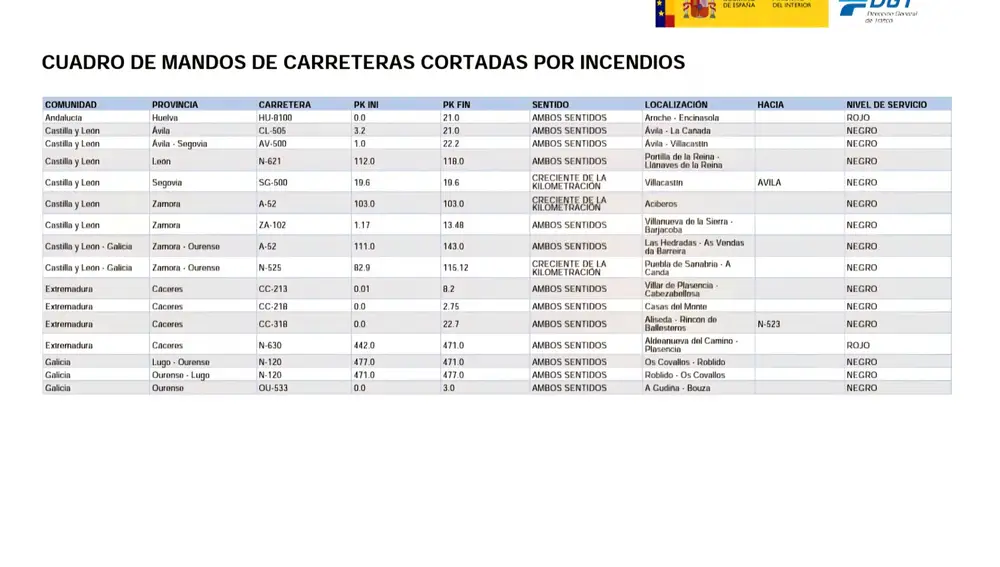 Carreteras afectadas por los incendios este viernes 15 de agosto