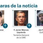 Caras de la noticia