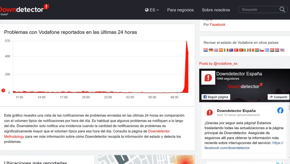 Reporte de fallos en Downdetector