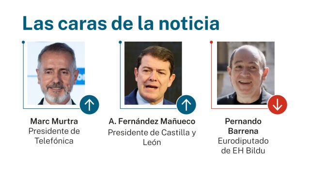 Caras de la noticia