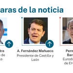Caras de la noticia