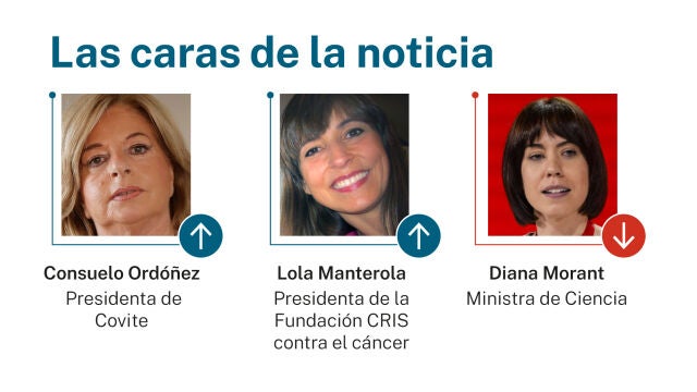 Las caras de la noticia