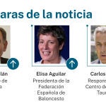 Las caras de la noticia