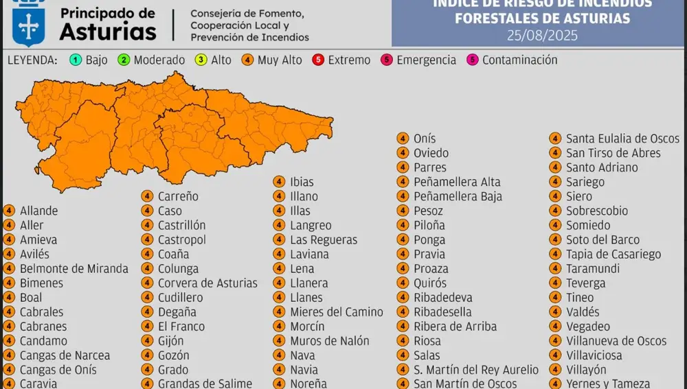 Toda Asturias sigue presentando este lunes un índice 'muy alto' de riesgo de incendios forestales