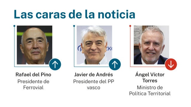 Caras de la noticia