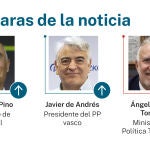 Caras de la noticia
