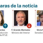 Las caras de la noticia