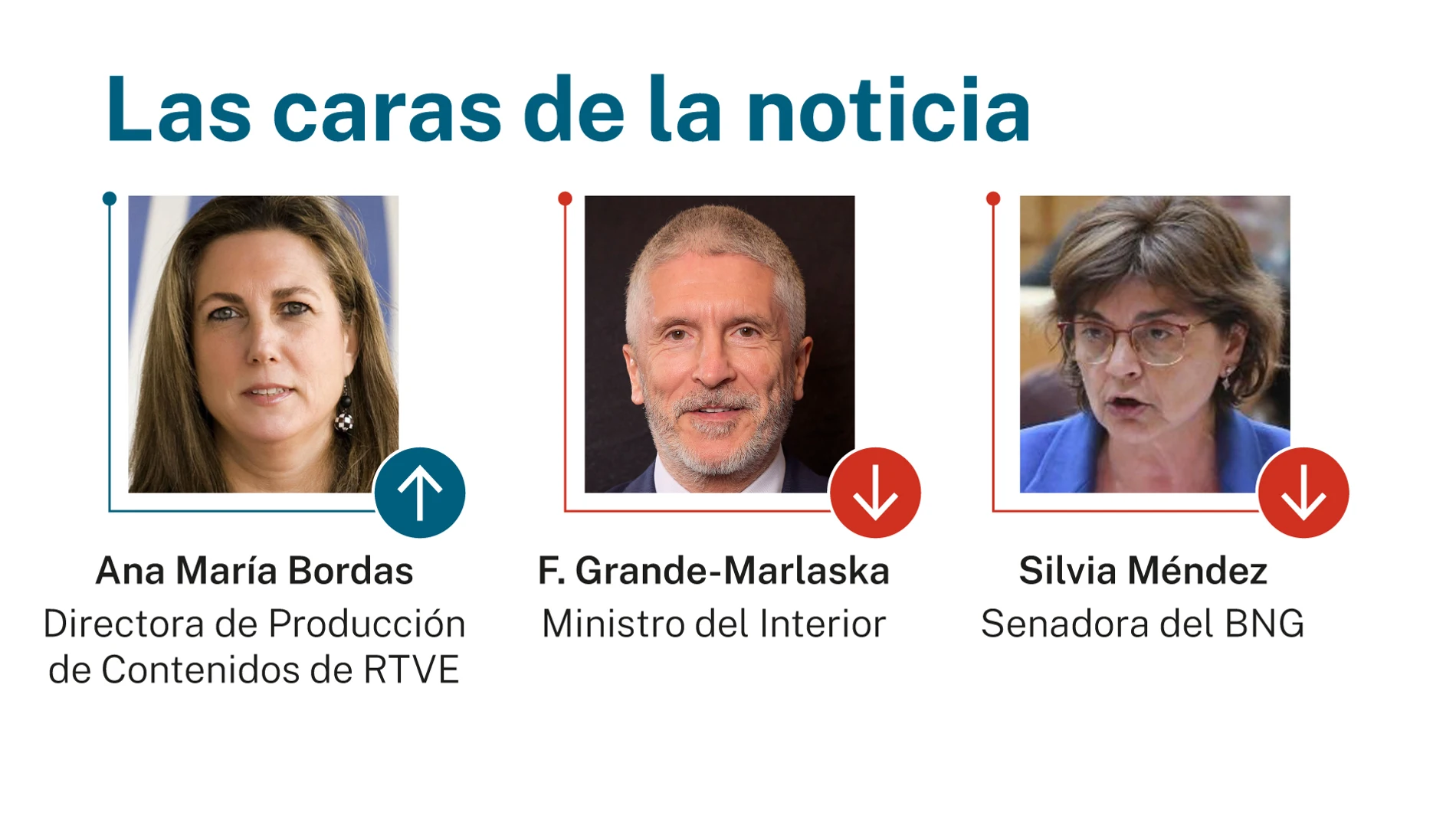 Las caras de la noticia