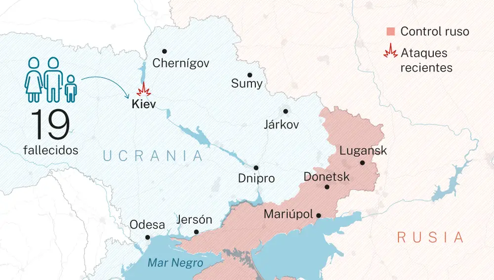 Guerra de Ucrania