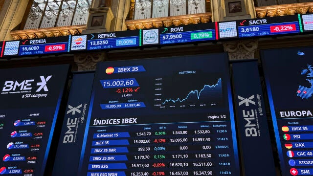 Bolsa de Madrid a medio día 