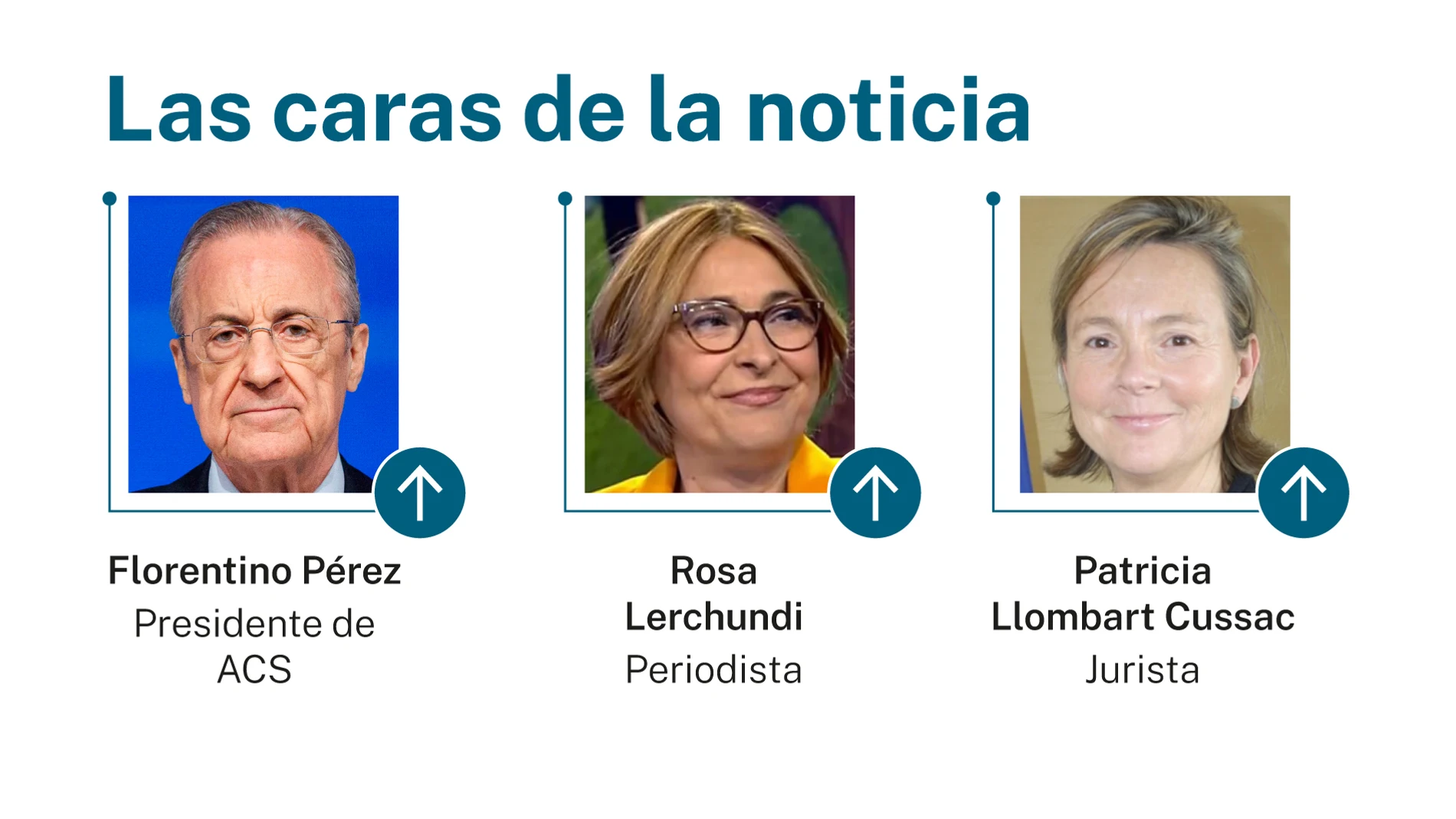 Caras de la noticia