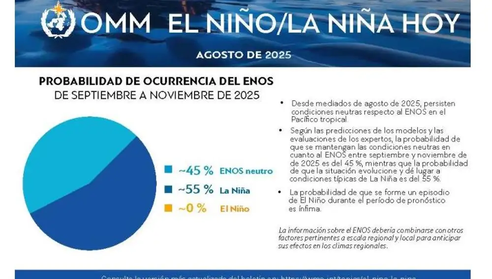 La Niña podría reaparecer este septiembre