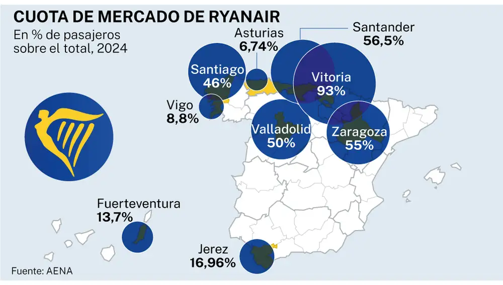 Cuota de mercado de Ryanair