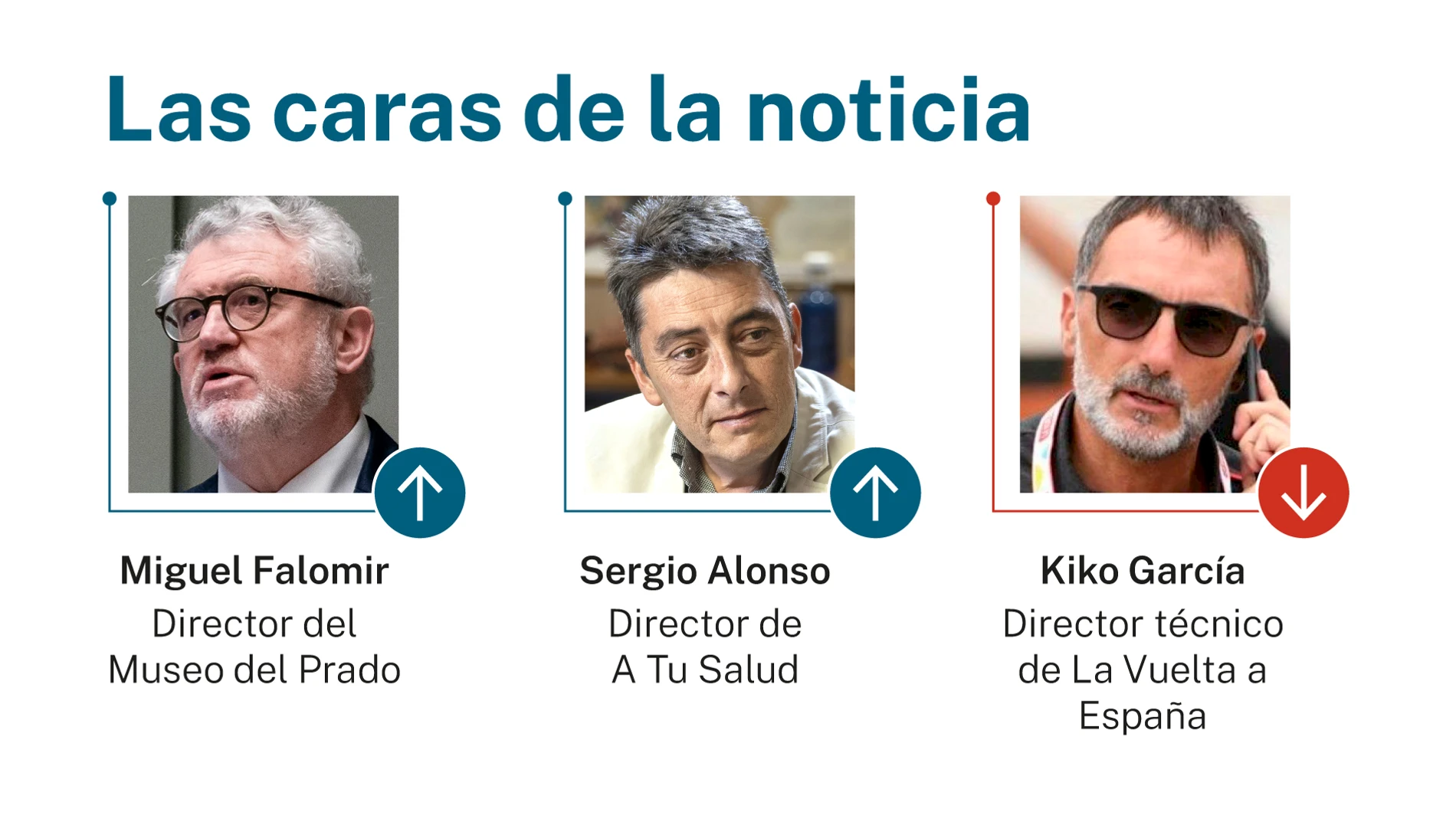 Las caras de la noticia
