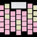 Bowie hizo docenas de notas adhesivas con ideas para su musical, que podían moverse para crear una estructura