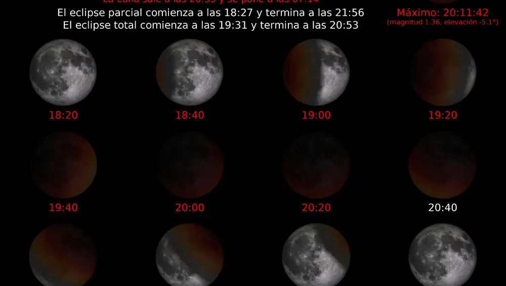 Aún quedan dos horas para ver la transición