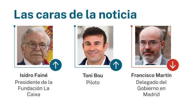 Las caras de la noticia