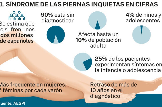 Cifras SPI