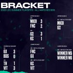 Los playoffs de la LEC al rojo vivo 