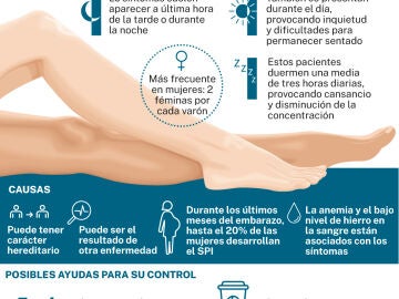 S&iacute;ndrome de piernas inquietas