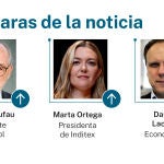 Las caras de la noticia
