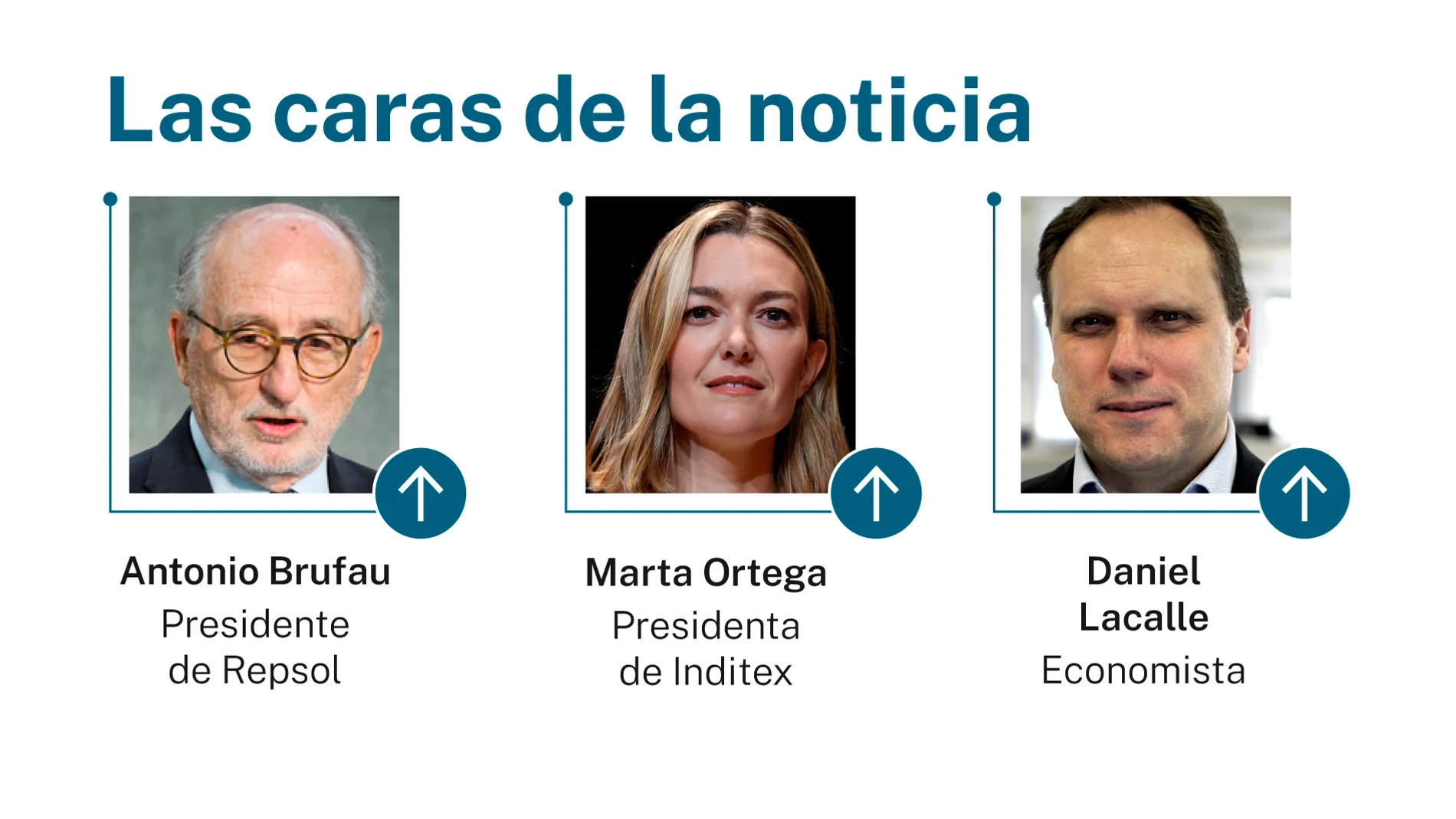 Las caras de la noticia