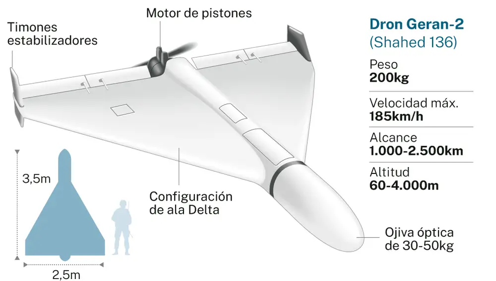Dron Geran