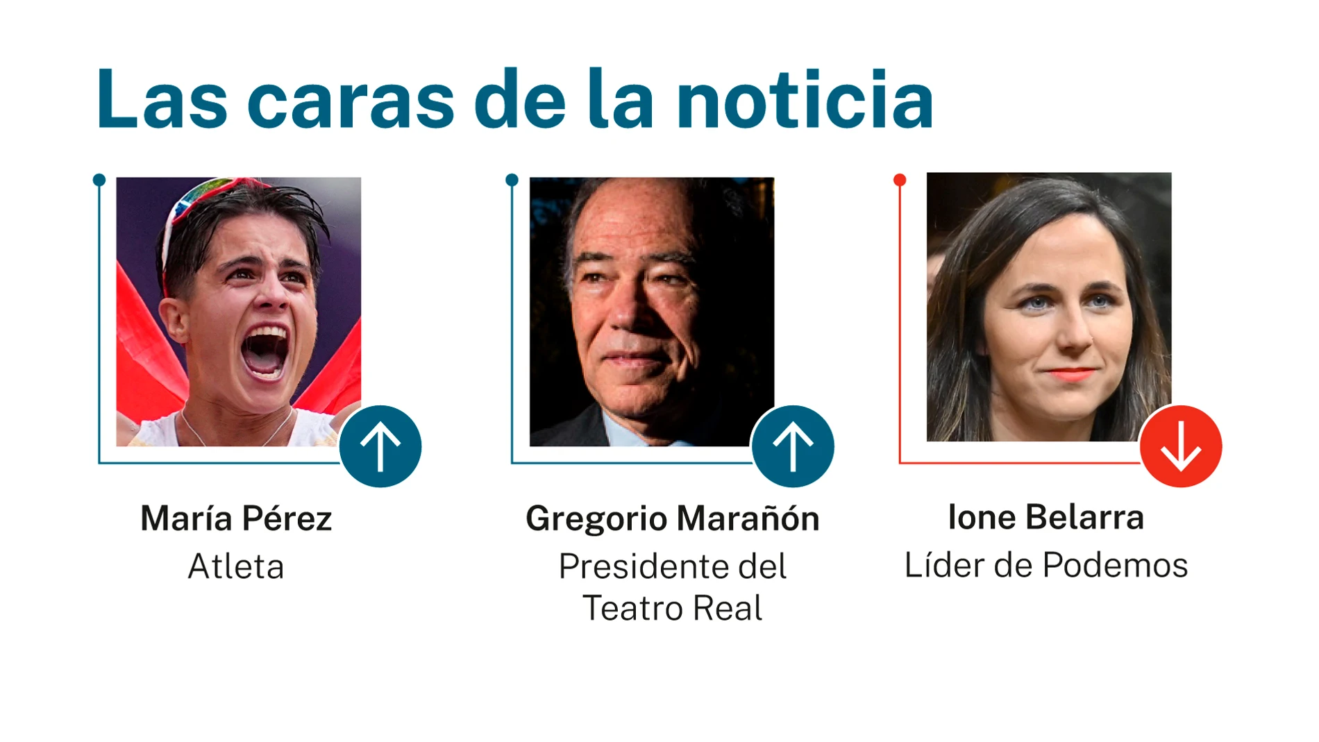 Las caras de la noticia