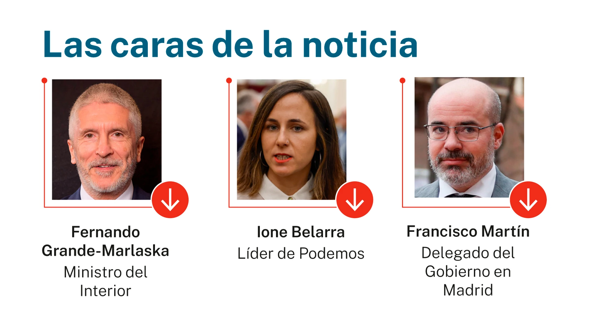 Las caras de la noticia
