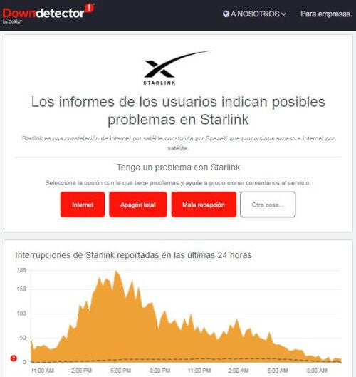 Gráfica de las incidencias reportadas en el servicio Starlink