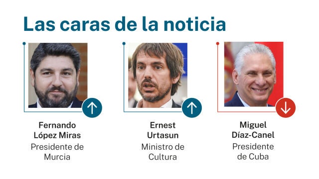 Las caras de la noticia