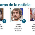 Las caras de la noticia