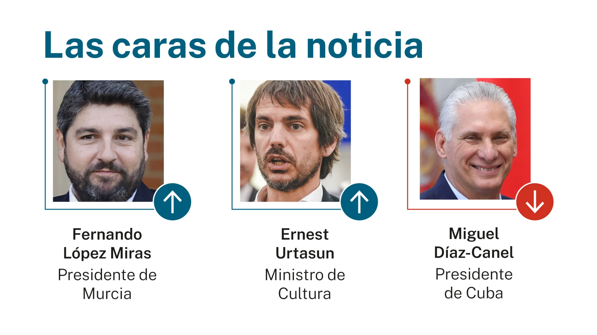 Las caras de la noticia