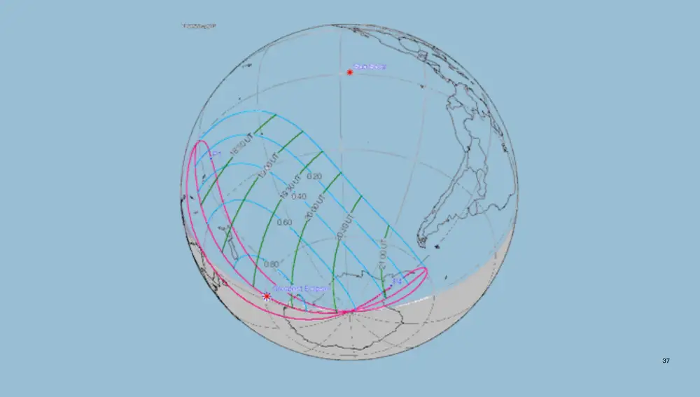 Trayectoria del eclipse solar 21 de sept. 2025