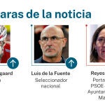Caras de la noticia