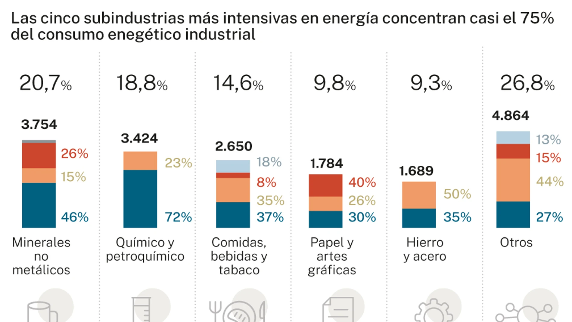 Electrificación de la industria