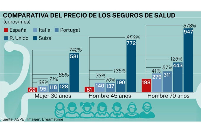 Seguros de Salud