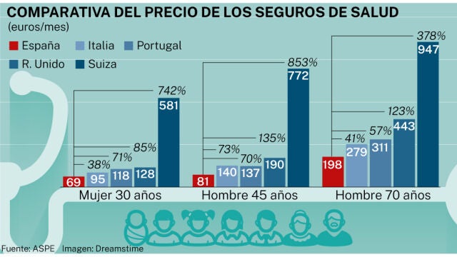 Seguros de Salud