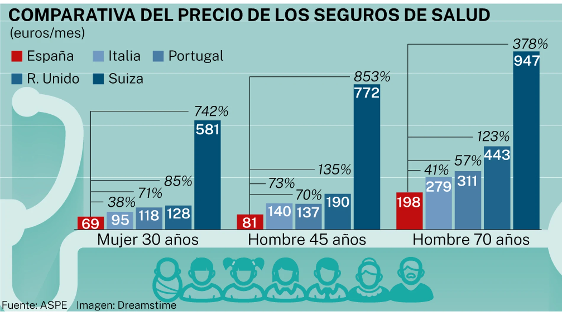 Seguros de Salud