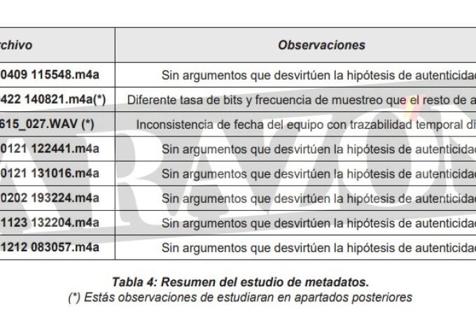 Archivos de audio de Koldo